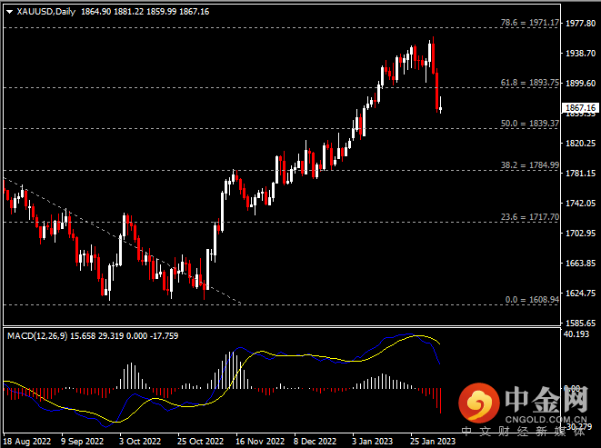 20230207-9.png 20230207-9.png