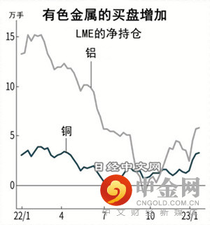 投机资金涌向有色，行情或动荡_1