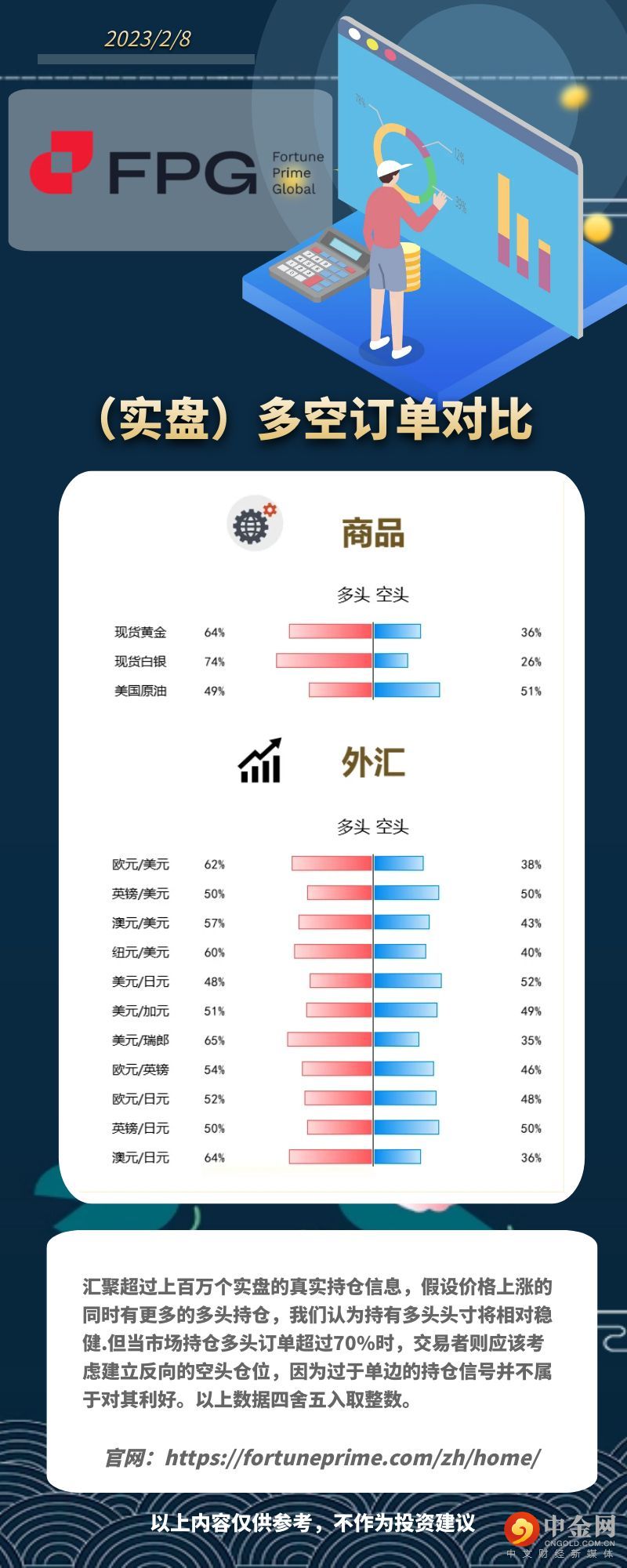 市场交易情绪（微信）08022023.jpg