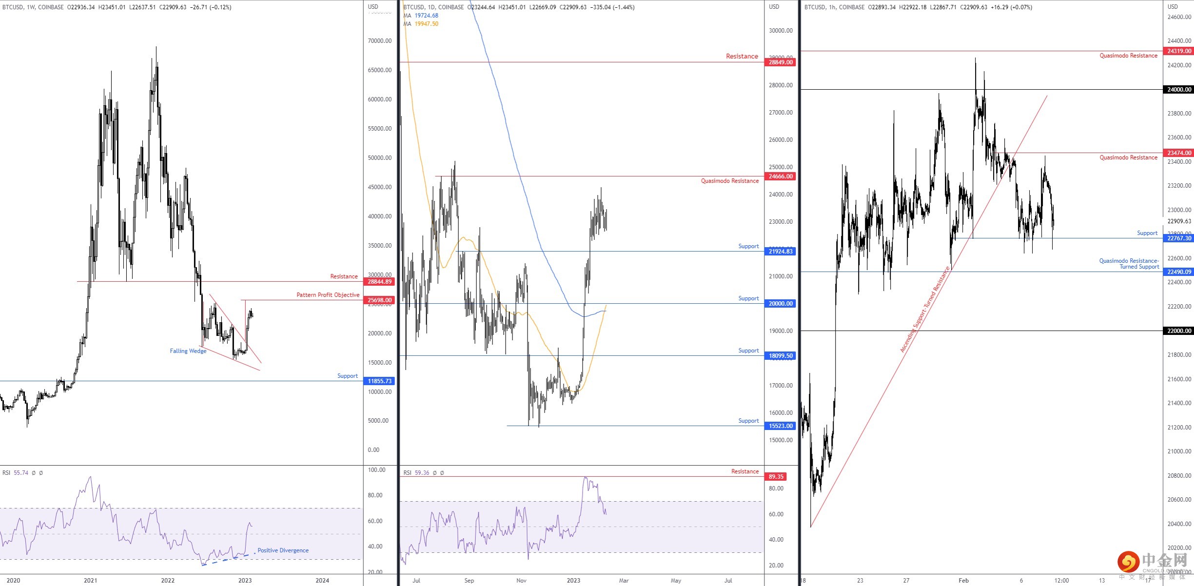 BTC 