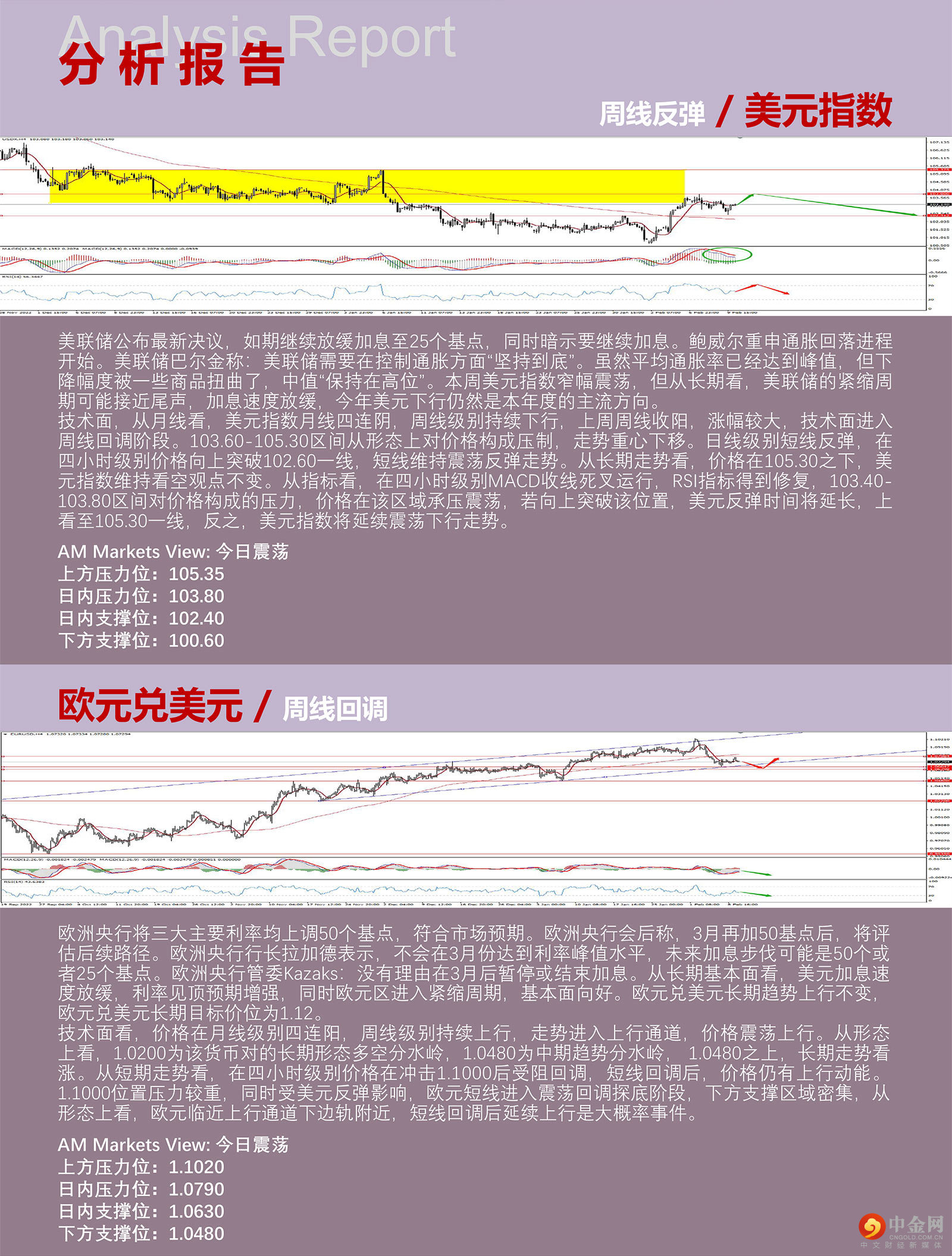 2.10AMMARKETS分析报告（美国劳动力市场复苏推动美元指数小幅反弹）_03.jpg