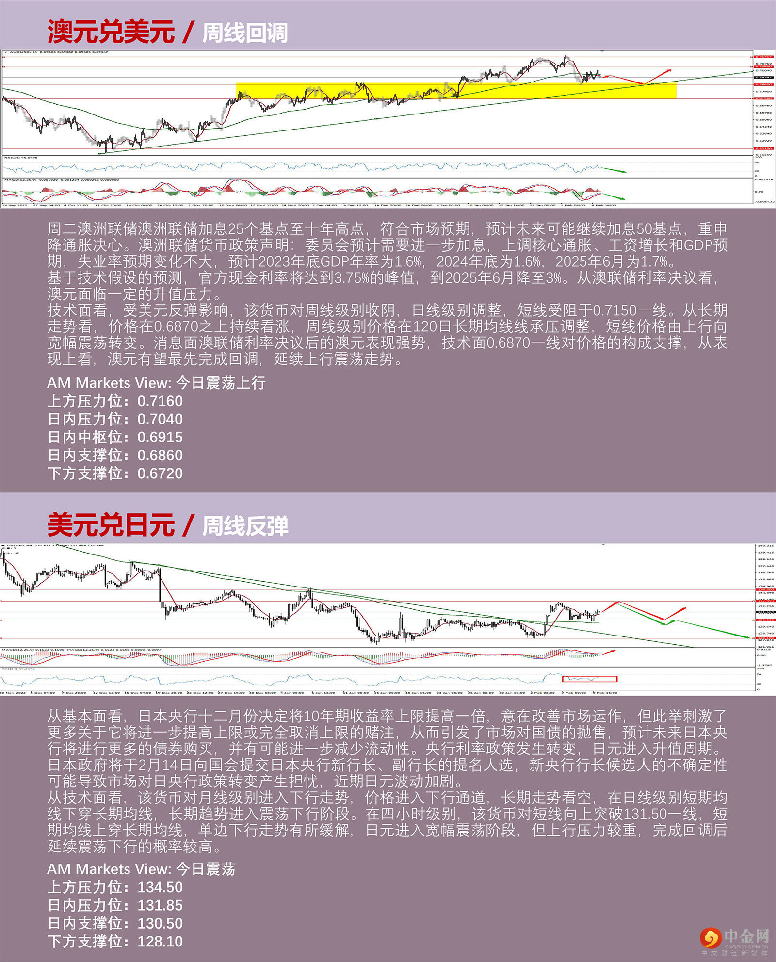 2.10AMMARKETS分析报告（美国劳动力市场复苏推动美元指数小幅反弹）_04.jpg