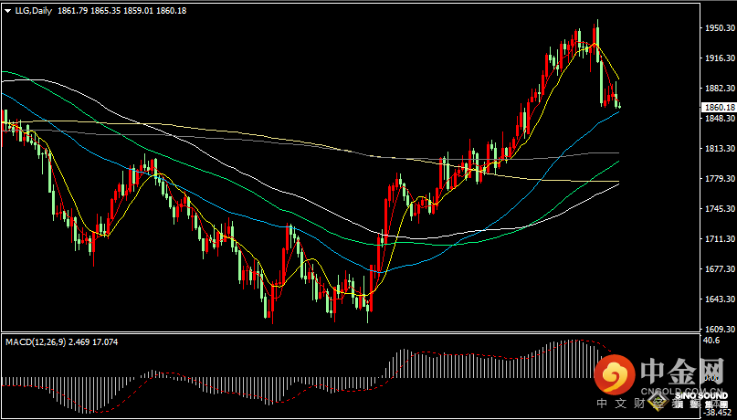 汉声张新才:[2月10日早评]昨晚金价冲高后出现大卖单砸盘，金价惊现坠崖下跌“逾30美元