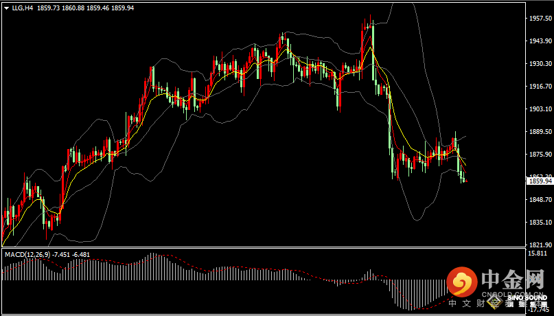 汉声张新才:[2月10日早评]昨晚金价冲高后出现大卖单砸盘，金价惊现坠崖下跌“逾30美元