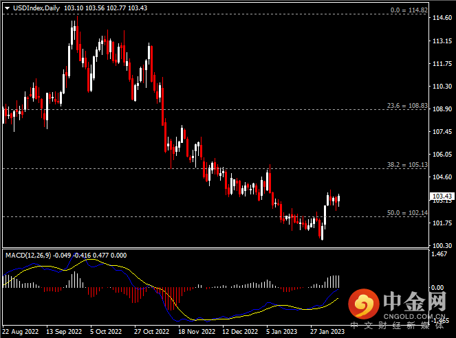 20230213-1.png 20230213-1.png