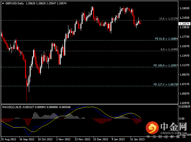 20230213-3.png 20230213-3.png