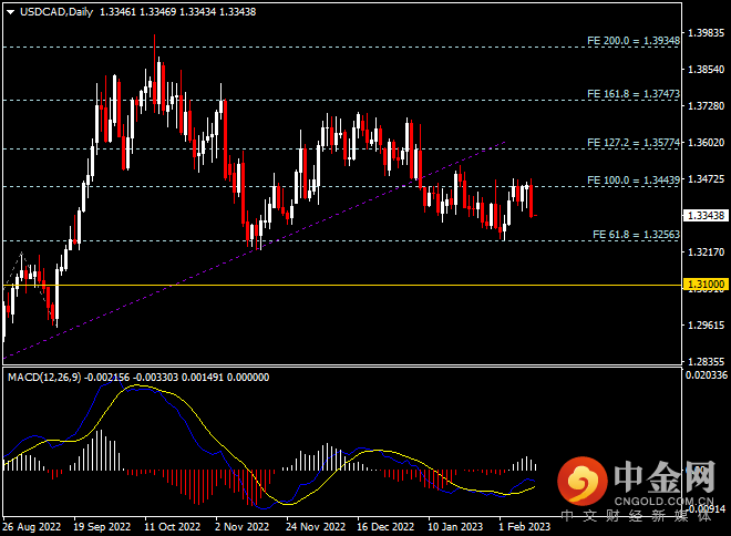 20230213-7.png 20230213-7.png