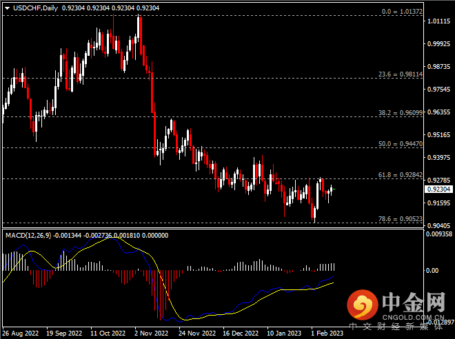 20230213-8.png 20230213-8.png