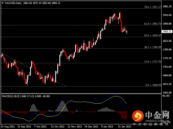 20230213-9.png 20230213-9.png