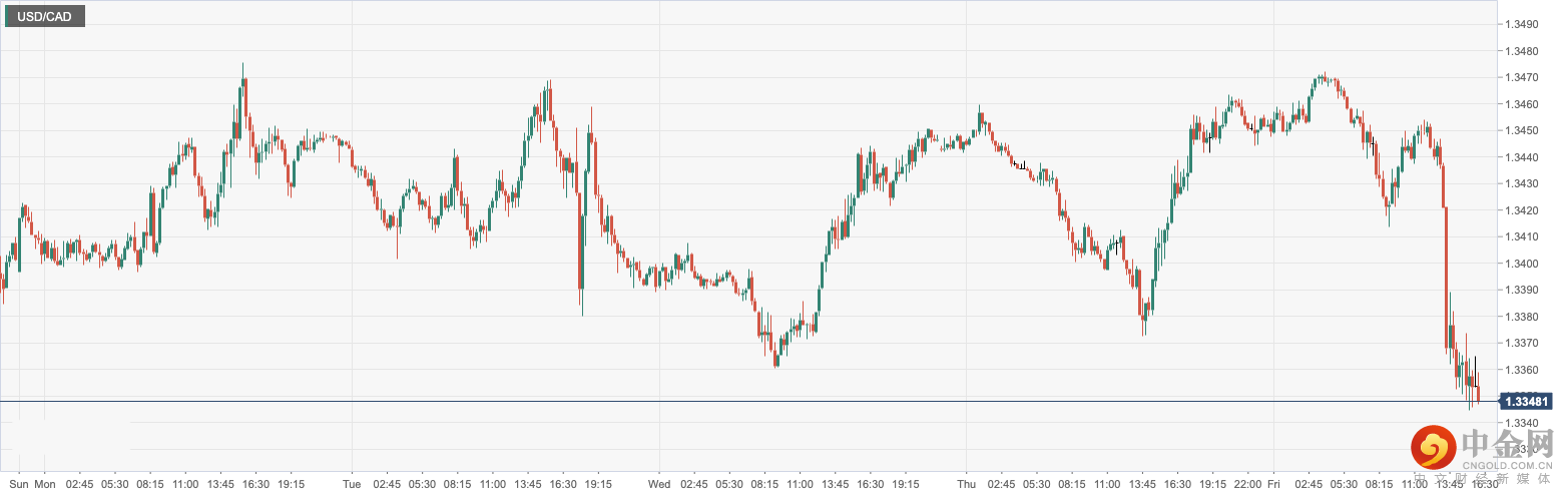 USD_CAD.png USD_CAD.png