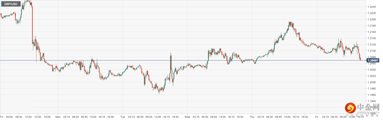 GBP_USD.png GBP_USD.png