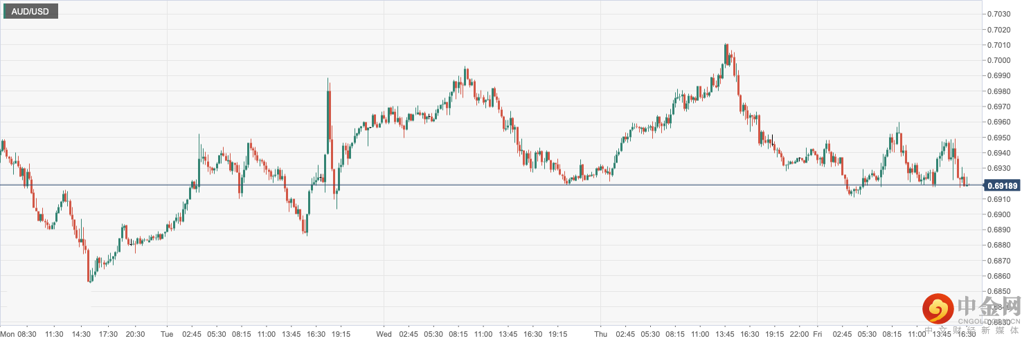 AUD_USD.png AUD_USD.png
