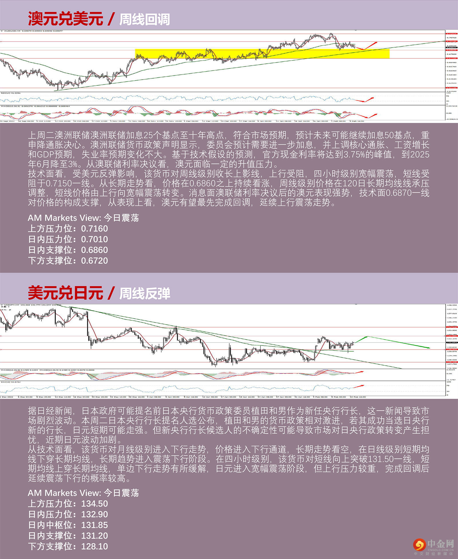 2.13AMMARKETS分析报告（美国1月未季调CPI年率前夕，美元延续反弹）_04.jpg