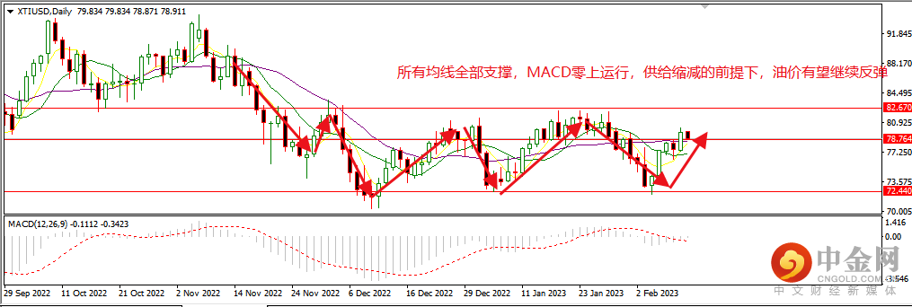 美油(2).png 美油(2).png