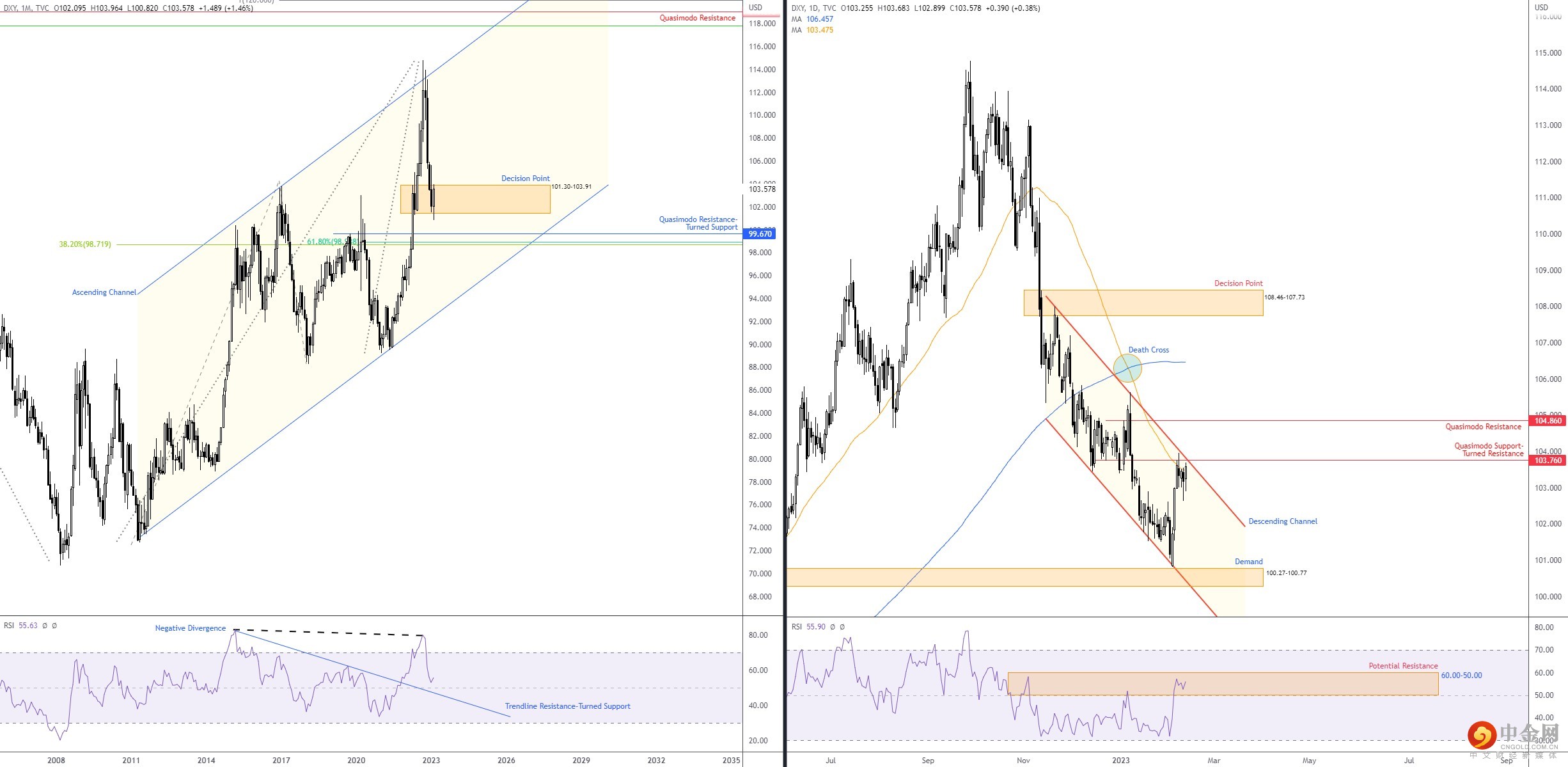 DOLLAR 