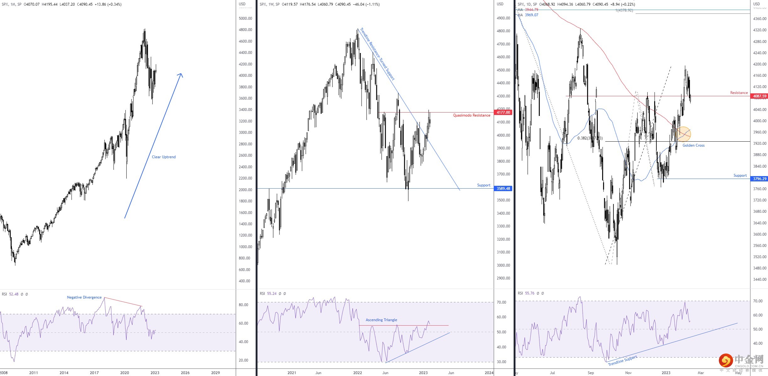 SPX 