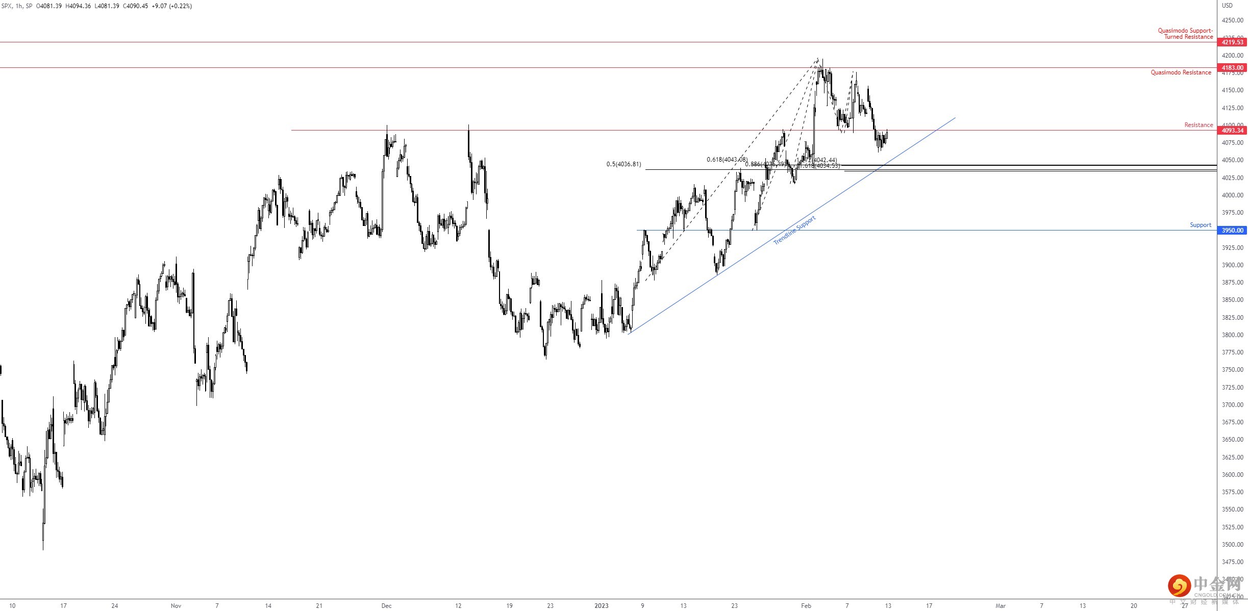 SPX 