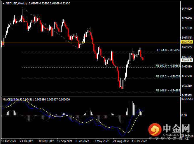 20230218-7.png 20230218-7.png