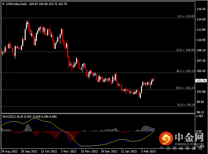 20230220-1.png 20230220-1.png