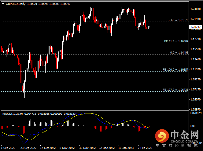 20230220-3.png 20230220-3.png