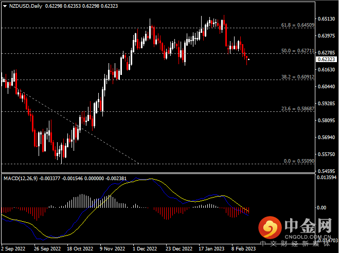 20230220-6.png 20230220-6.png