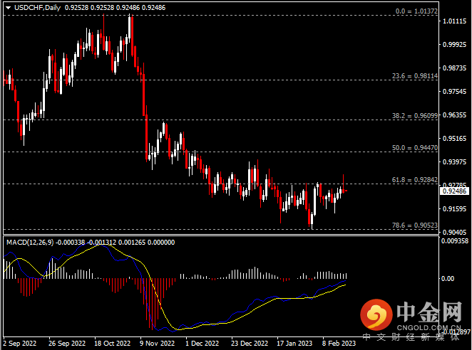 20230220-8.png 20230220-8.png