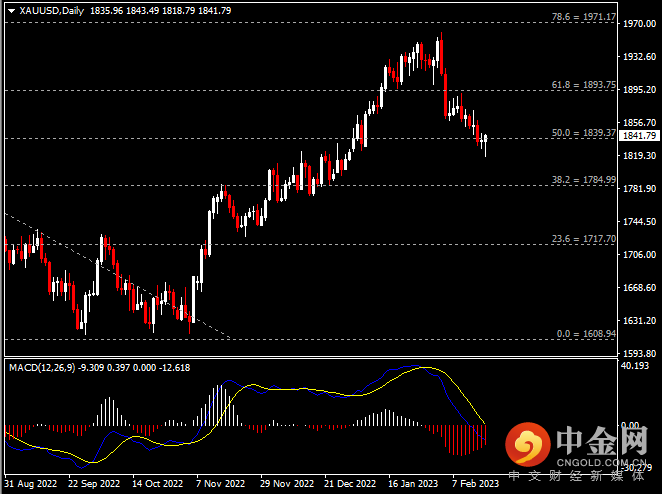 20230220-9.png 20230220-9.png