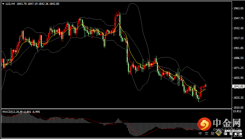 汉声张新才:[2月20日晚评]今晚美国假期到来，估计市场交投相对清淡
