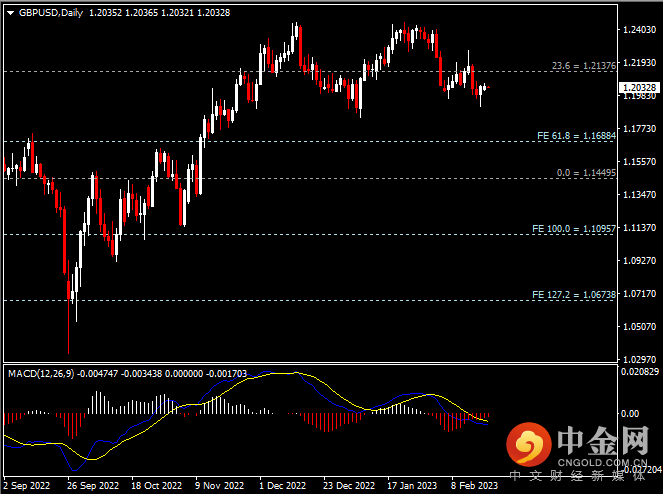 20230221-3.png 20230221-3.png