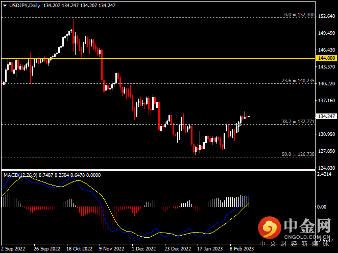 20230221-4.png 20230221-4.png