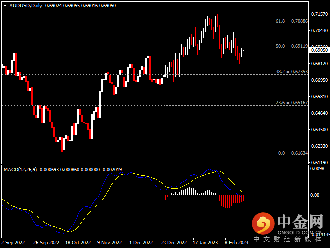 20230221-5.png 20230221-5.png