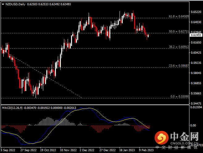 20230221-6.png 20230221-6.png