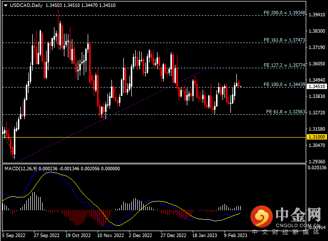 20230221-7.png 20230221-7.png