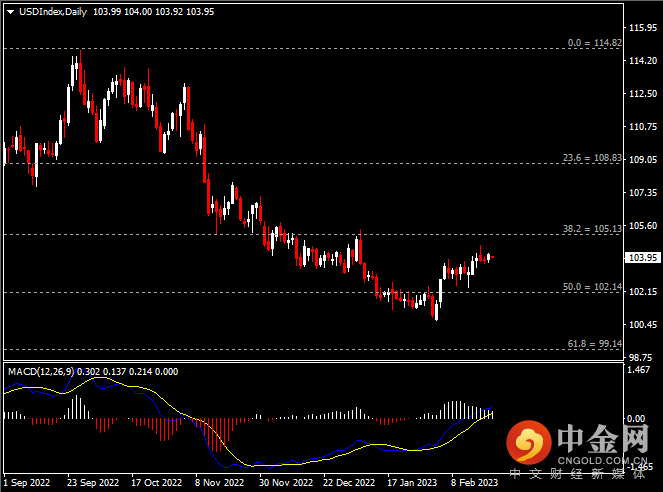 20230222-1.png 20230222-1.png