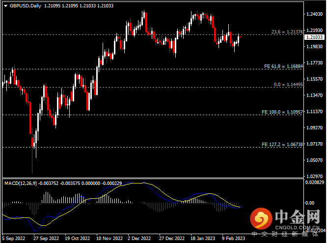 20230222-3.png 20230222-3.png