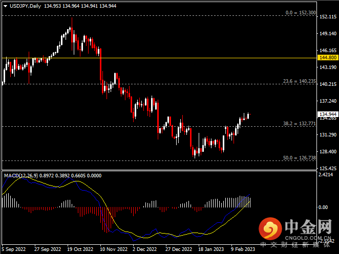 20230222-4.png 20230222-4.png