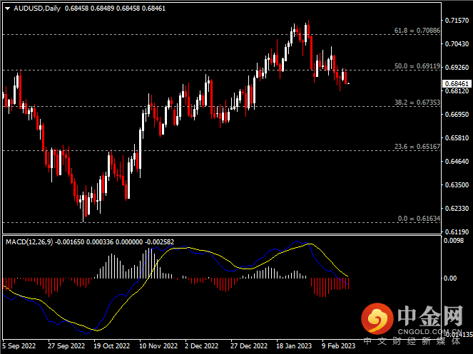 20230222-5.png 20230222-5.png