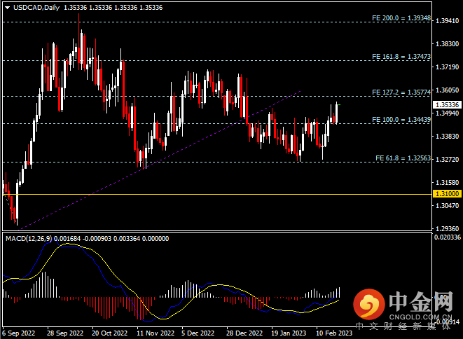 20230222-7.png 20230222-7.png