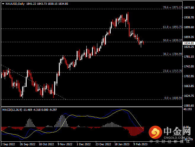 20230222-9.png 20230222-9.png