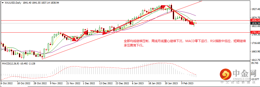 黄金(7).png 黄金(7).png