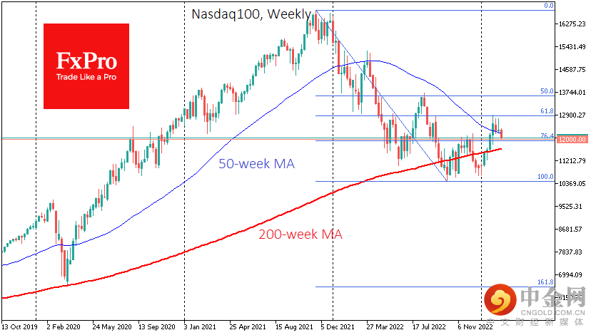 USNDAQ100Weekly_230222.png