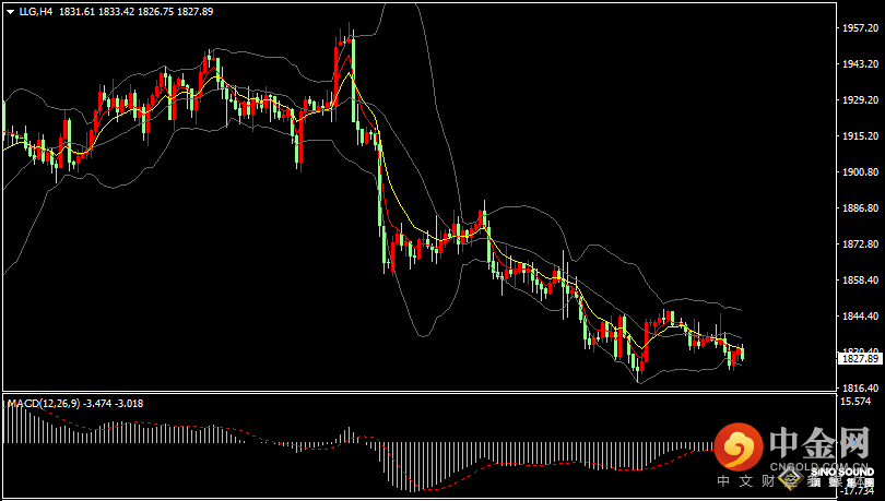 汉声张新才:[2月23日晚评]今晚继续关注数据影响，估计金价波动有所增大