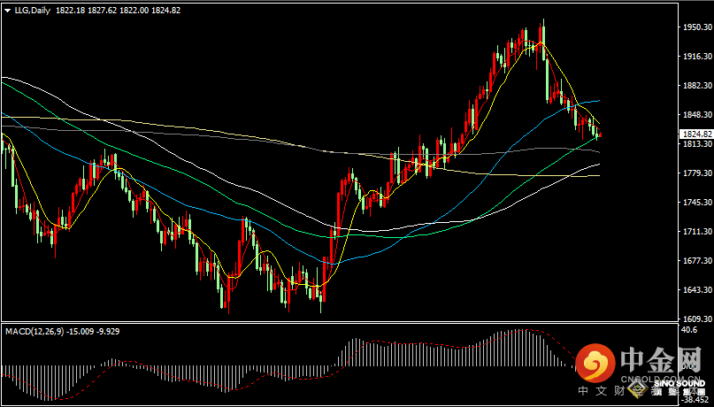 汉声张新才:[2月24日早评]昨晚美国数据依然强劲，国际金价冲高回落