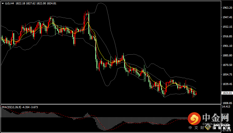 汉声张新才:[2月24日早评]昨晚美国数据依然强劲，国际金价冲高回落