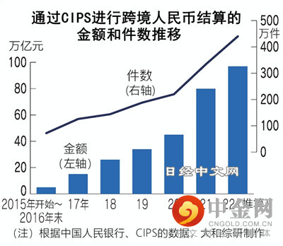 俄乌战争一年，资金也在脱钩“中_2