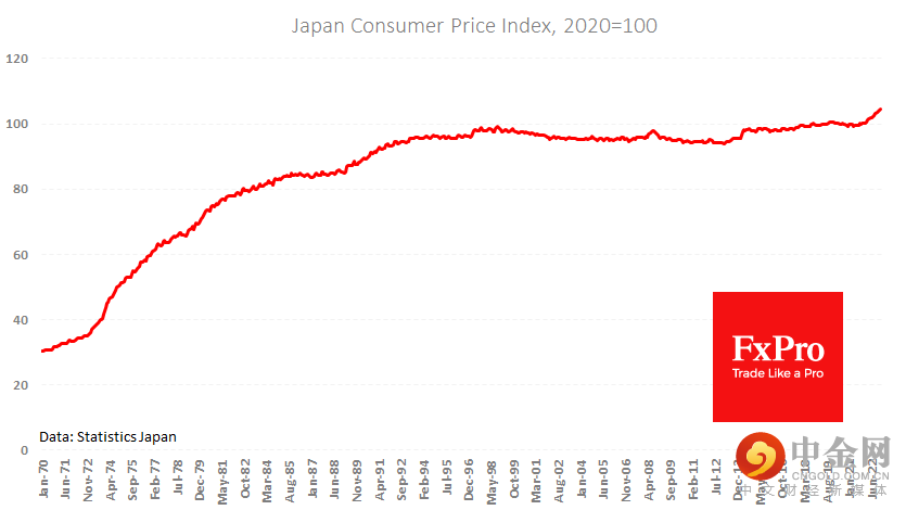 Jp_CPI_230224.png