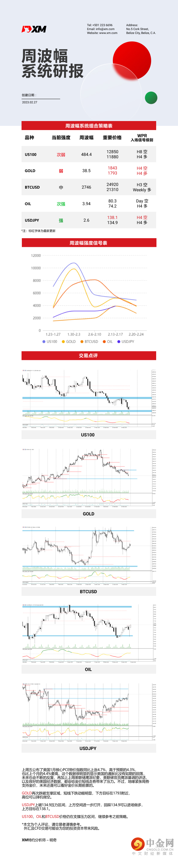 2月27日 