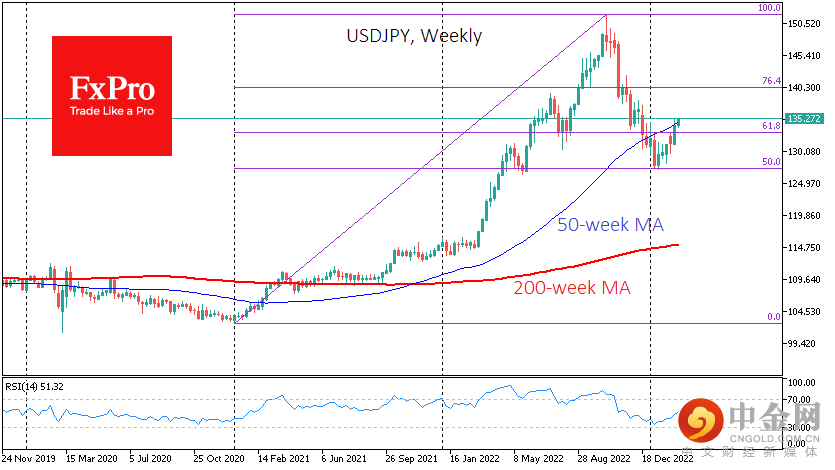 USDJPYWeekly_230224.png