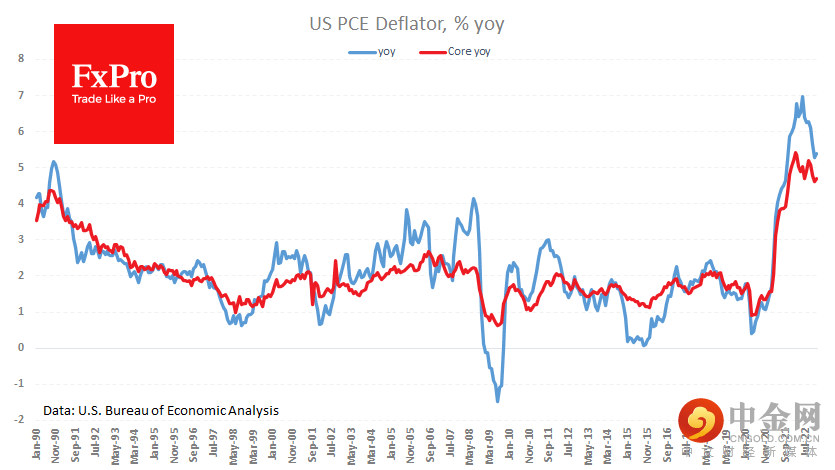 US_PCI-Prices_230224.png