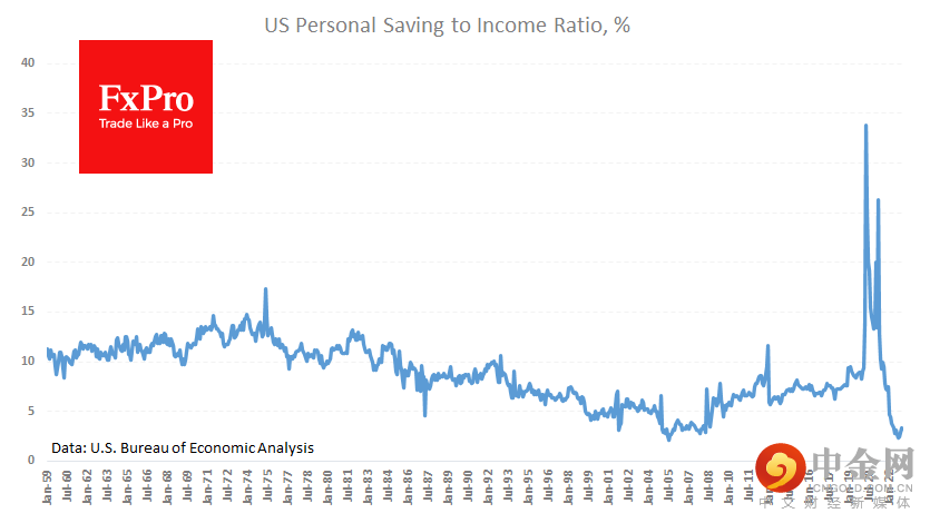 US_SavingsToIncome_230224.png